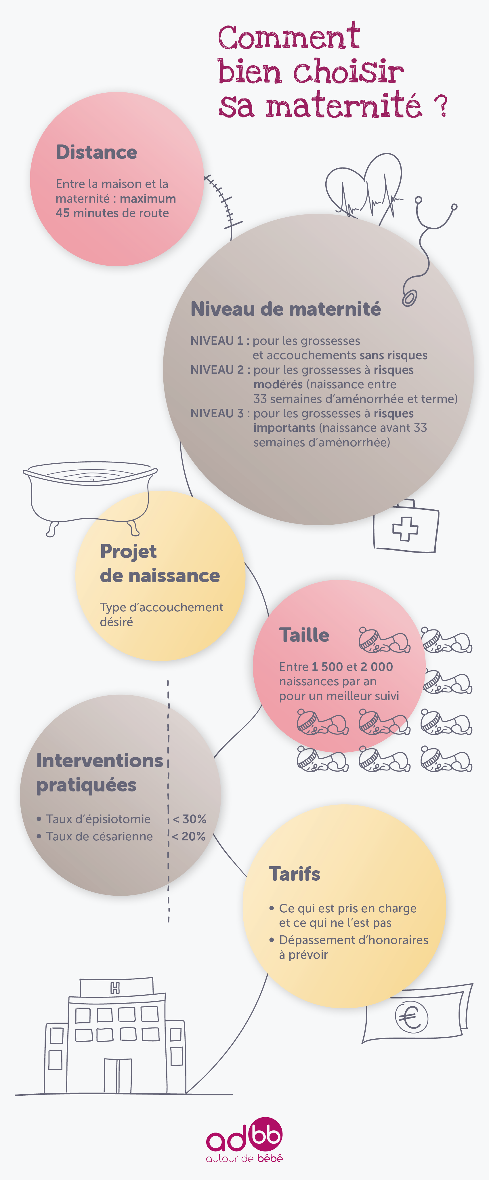 Choisir une maternité : quel est le critère le plus important pour