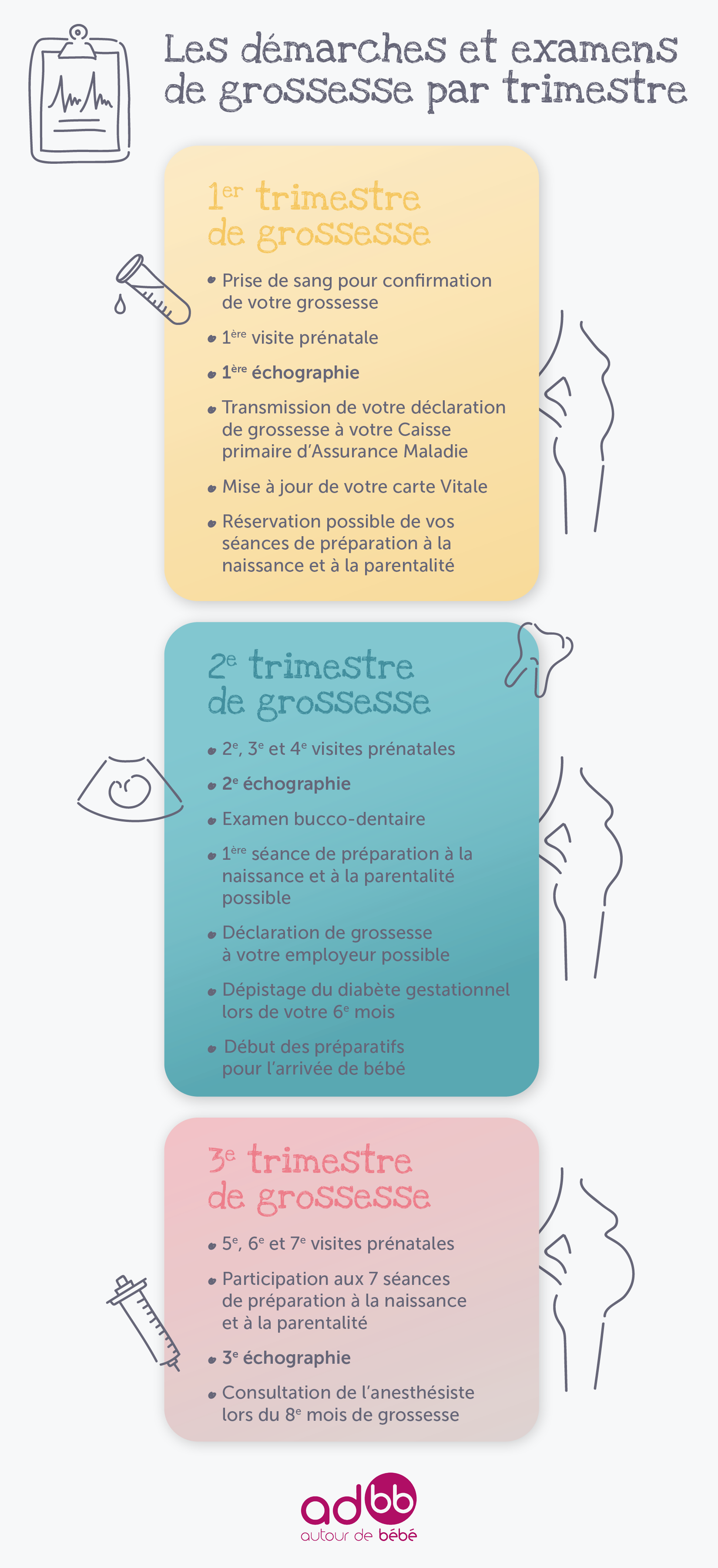 Toutes les questions de femme enceinte et leurs réponses