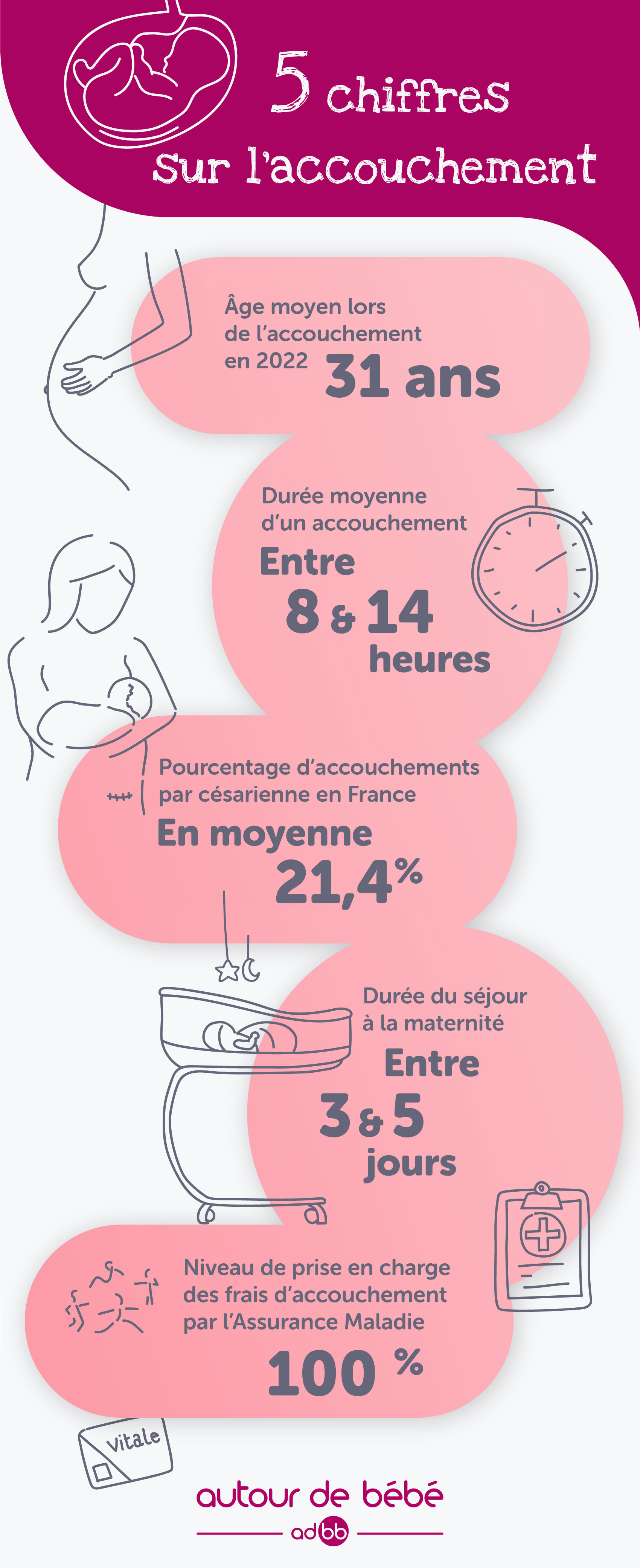 Grossesse, accouchement : nos maternités