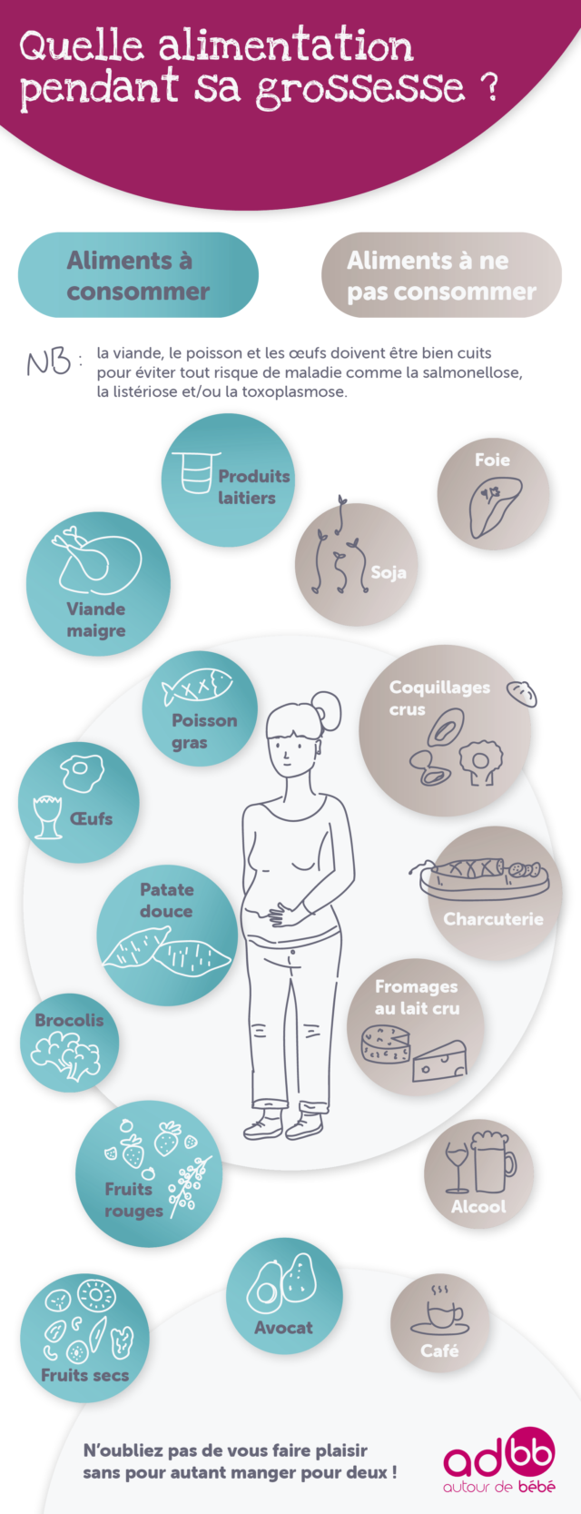 Infographie Quelle Alimentation Pour La Femme Enceinte Autour De Bebe Infographie Quelle Alimentation Pour La Femme Enceinte Autour De Bebe