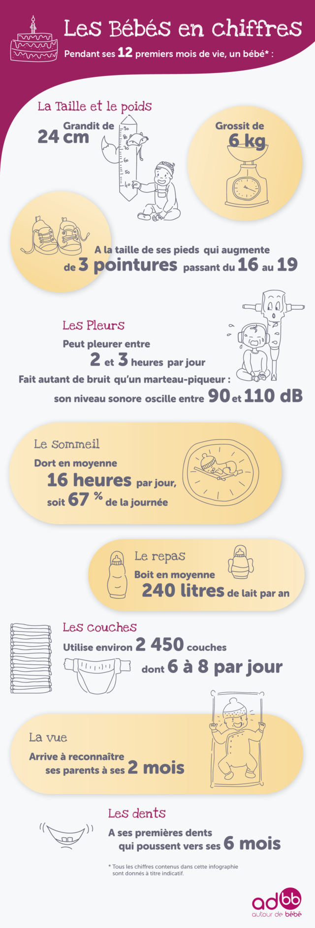 Puériculture : les 7 indispensables pour la première année du bébé