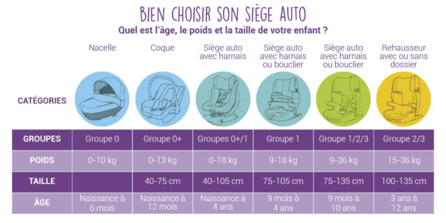 Comment Choisir Un Siege Auto Autour De Bebe Conseils