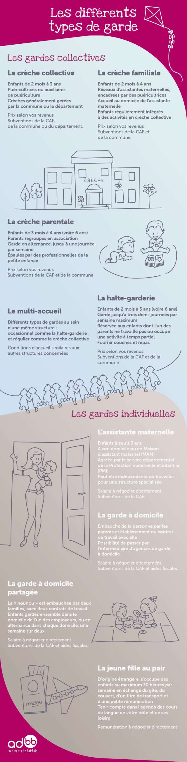 Quels Sont Les Differents Modes De Garde Pour Bebe Autour De Bebe Quels Sont Les Differents Modes De Garde Pour Bebe Autour De Bebe