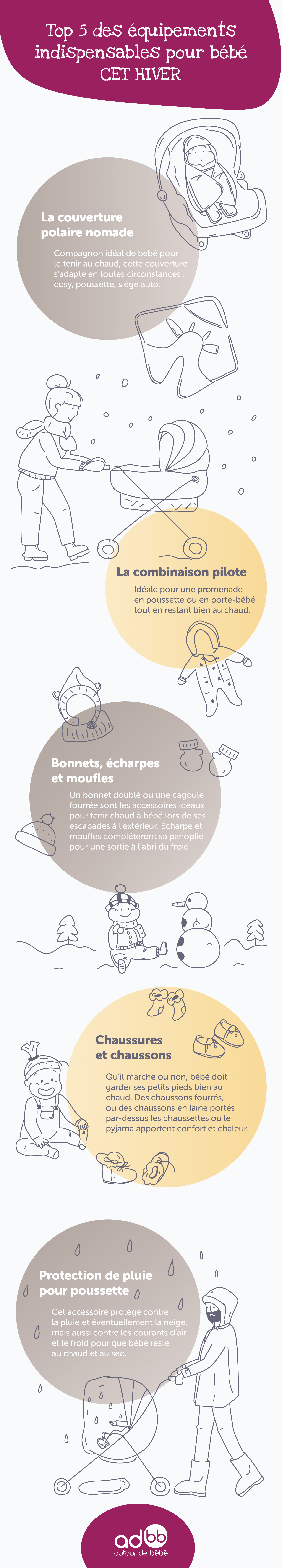 Top 5 des équipements indispensables pour bébé cet hiver, Autour de bébé