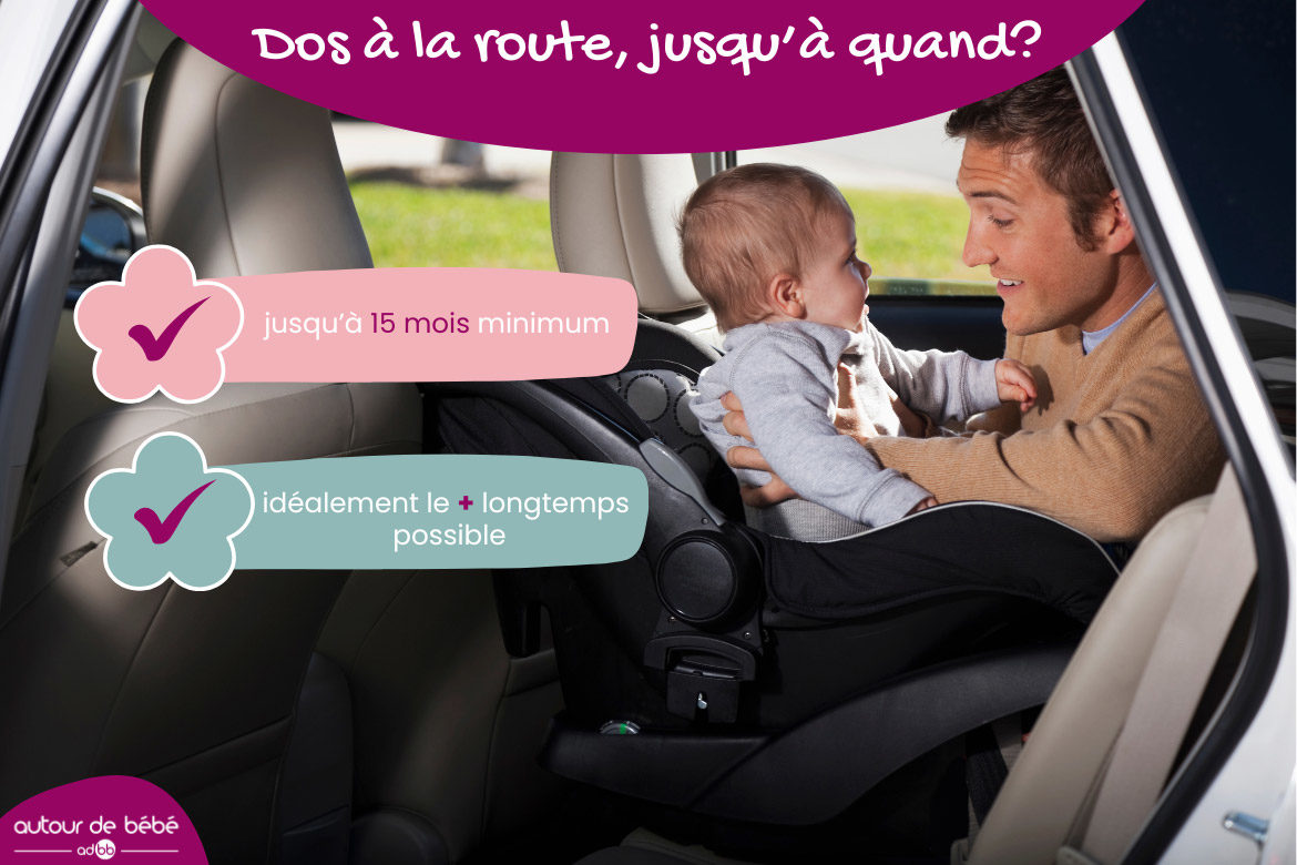 Infographie sur l’installation dos à la route du siège auto pour bébé avec recommandations d’âge