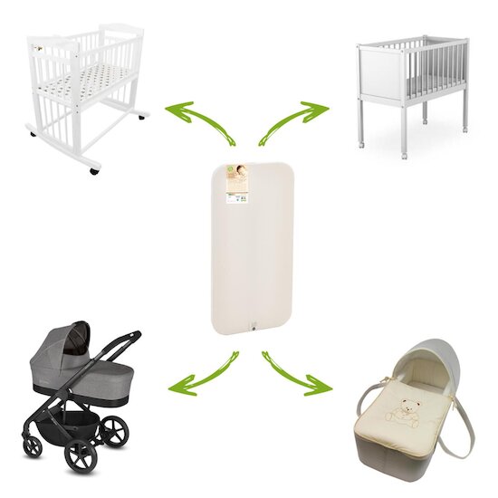 BabyCalin Matelas Nomade de Berceau  Blanc 38x78 cm BabyCalin Matelas Nomade de Berceau  Blanc 38x78 cm